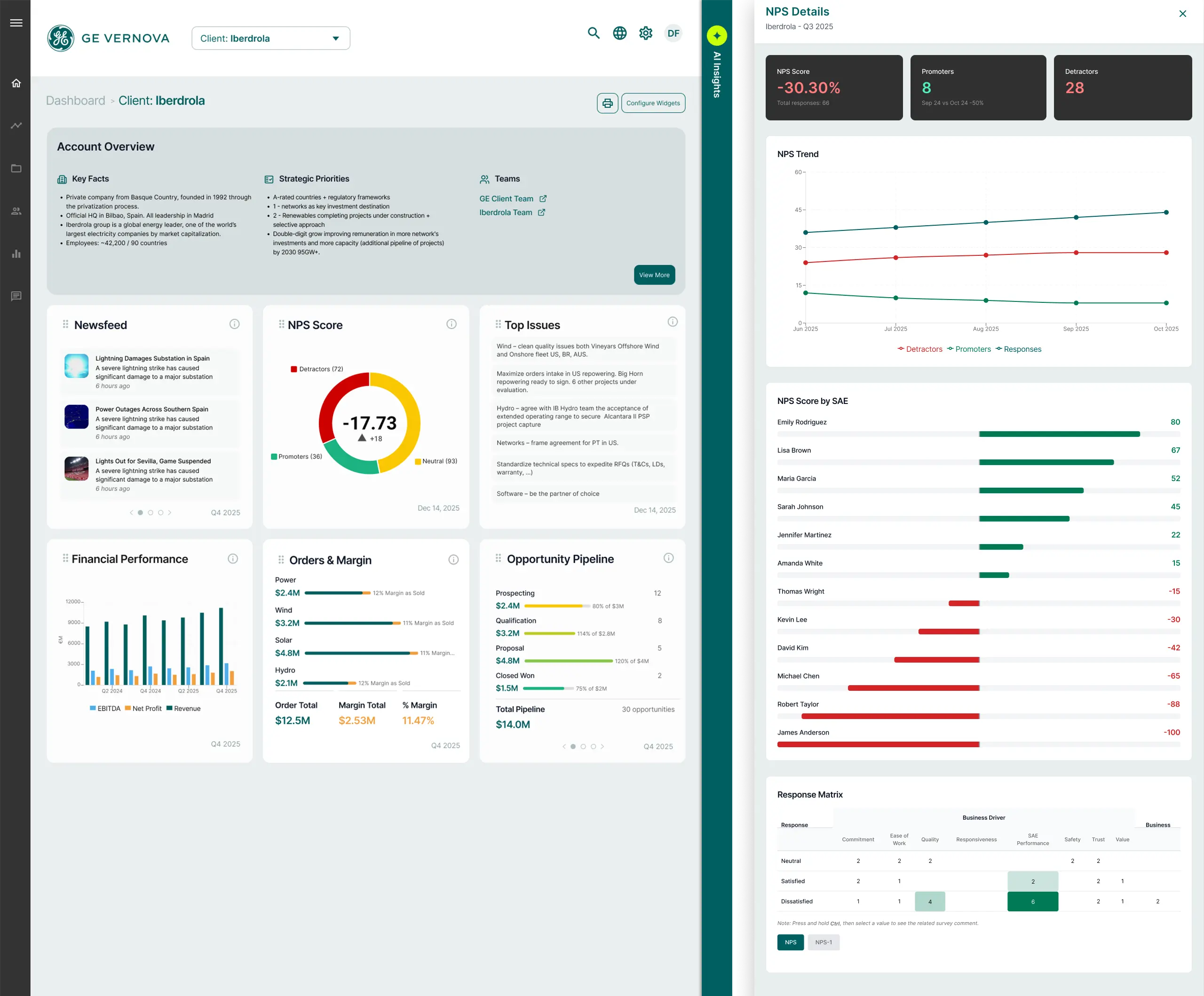 GE Vernova Client Detail